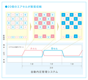 sora-aircell.jpg